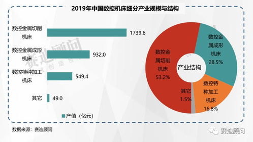 物联网投融资周报 Waymo完成22.5亿美元融资 软银20亿美元投资贝壳和自如 蔚来一个月完成4.35亿美元可转债融资