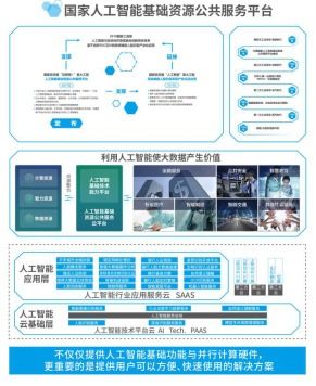 发改委 为2030年抢占人工智能制高点,云从科技国家平台正式发布