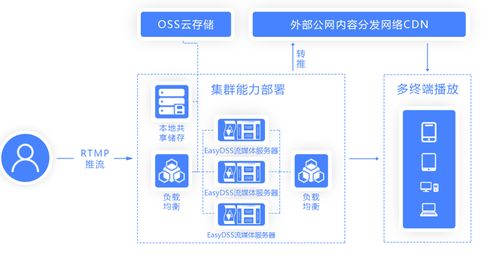 智慧景区 视频智能分析 vr大数据,如何打造风景区实时视频直播