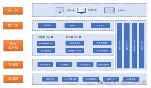 数据中台 知识图谱平台