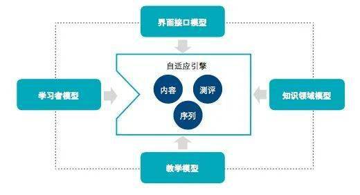 人工智能对教育的冲击是什么