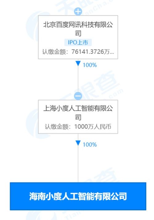 在海南成立人工智能公司 注册资本1000万