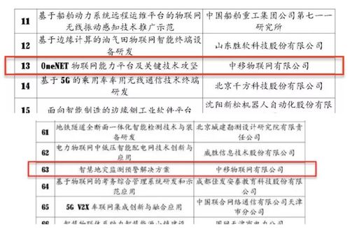 2020 2021年度物联网项目公示 中移物联网onenet等项目入选