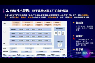 2022北京互联网大会 | 2022年北京5G信息通信技术应用优秀案例展示